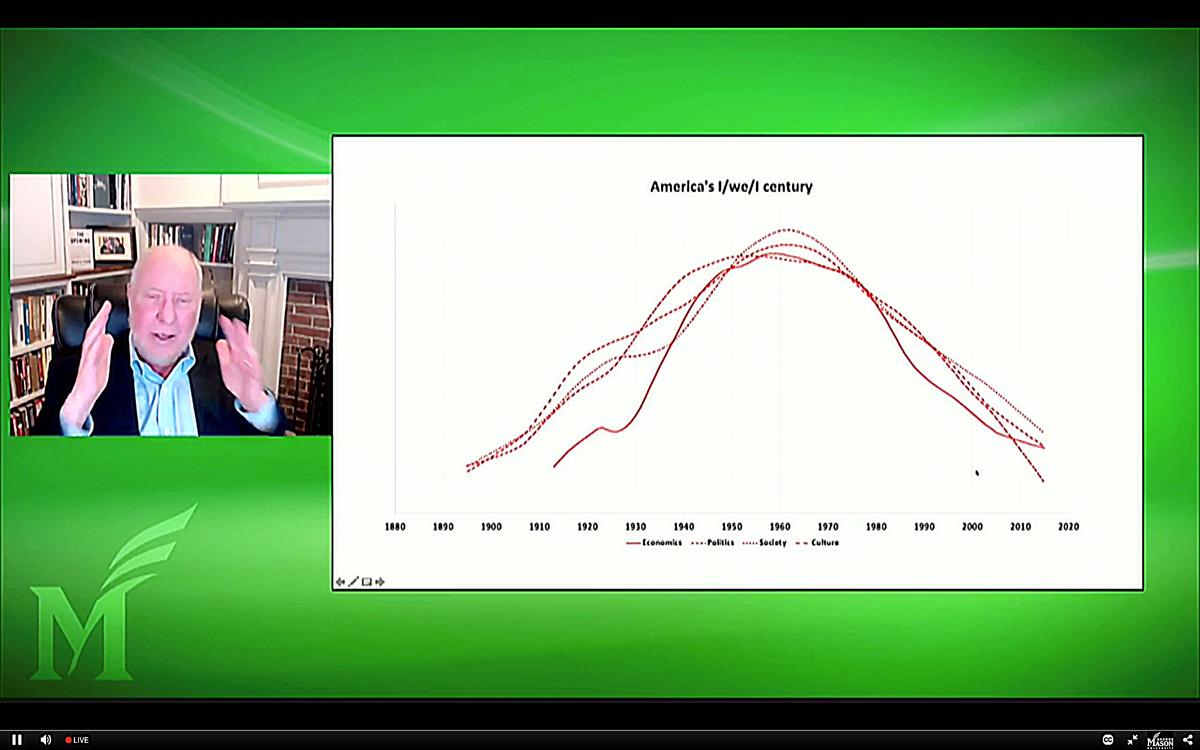  Robert-Putnam-illustrates-the-consistent-I–We–I-measures-of-equality-over-the-last-century-in-America.jpg