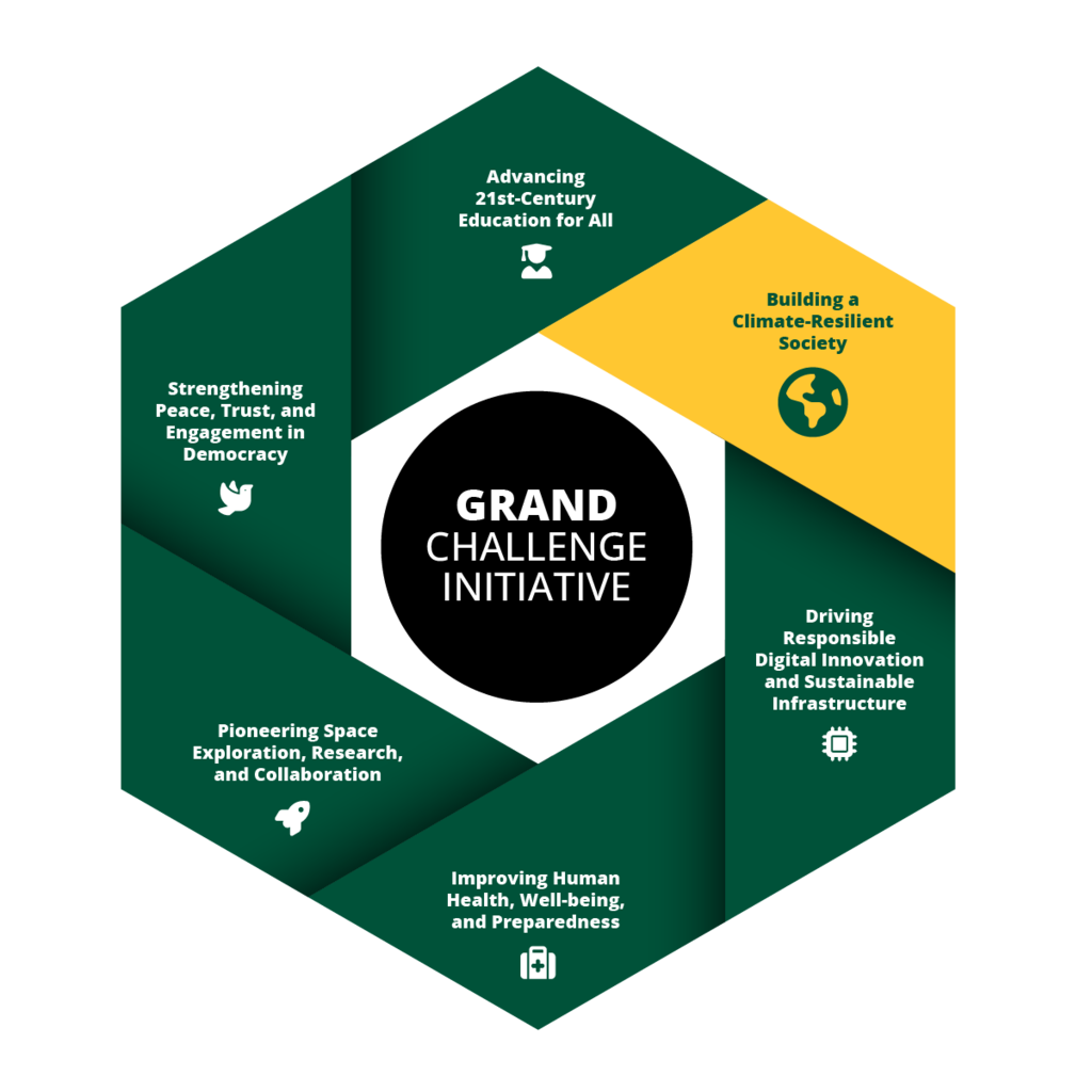 Graphic is a hexagon shaped identifying six solutions of George Mason's Grand Challenge Initiative. Highlighted here is Building a climate-resilient society.