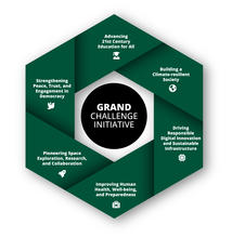 Grand Challenge Initiative graphic